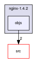 /home/maru/tmp/groonga/vendor/nginx-1.4.2/objs/