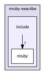 /home/maru/tmp/groonga/vendor/mruby-eeac4be/include/