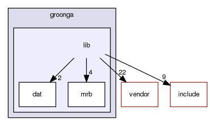 /home/maru/tmp/groonga/lib/