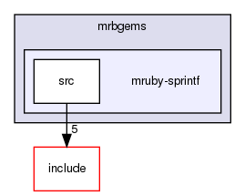 /home/maru/tmp/groonga/vendor/mruby-eeac4be/mrbgems/mruby-sprintf/