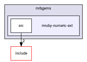 /home/maru/tmp/groonga/vendor/mruby-eeac4be/mrbgems/mruby-numeric-ext/