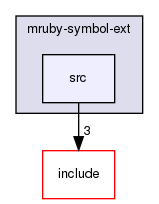 /home/maru/tmp/groonga/vendor/mruby-eeac4be/mrbgems/mruby-symbol-ext/src/