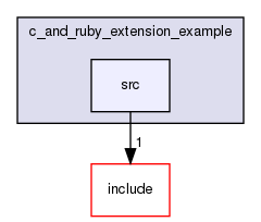 /home/maru/tmp/groonga/vendor/mruby-eeac4be/examples/mrbgems/c_and_ruby_extension_example/src/