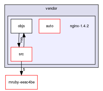 /home/maru/tmp/groonga/vendor/nginx-1.4.2/