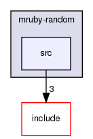 /home/maru/tmp/groonga/vendor/mruby-eeac4be/mrbgems/mruby-random/src/