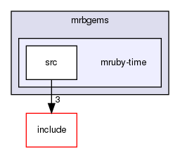 /home/maru/tmp/groonga/vendor/mruby-eeac4be/mrbgems/mruby-time/