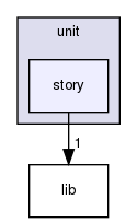 /home/maru/tmp/groonga/test/unit/story/