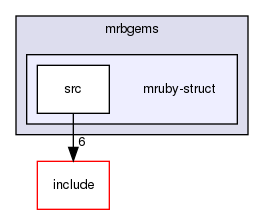 /home/maru/tmp/groonga/vendor/mruby-eeac4be/mrbgems/mruby-struct/