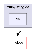 /home/maru/tmp/groonga/vendor/mruby-eeac4be/mrbgems/mruby-string-ext/src/