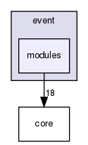 /home/maru/tmp/groonga/vendor/nginx-1.4.2/src/event/modules/