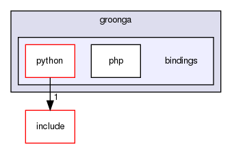 /home/maru/tmp/groonga/bindings/