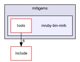 /home/maru/tmp/groonga/vendor/mruby-eeac4be/mrbgems/mruby-bin-mirb/