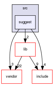 /home/maru/tmp/groonga/src/suggest/