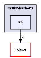 /home/maru/tmp/groonga/vendor/mruby-eeac4be/mrbgems/mruby-hash-ext/src/