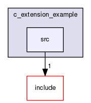 /home/maru/tmp/groonga/vendor/mruby-eeac4be/examples/mrbgems/c_extension_example/src/