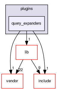 /home/maru/tmp/groonga/plugins/query_expanders/
