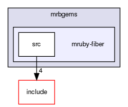 /home/maru/tmp/groonga/vendor/mruby-eeac4be/mrbgems/mruby-fiber/