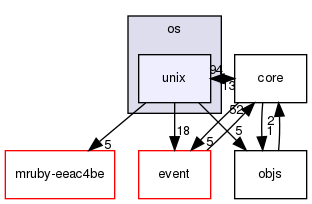 /home/maru/tmp/groonga/vendor/nginx-1.4.2/src/os/unix/
