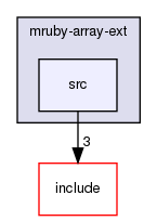 /home/maru/tmp/groonga/vendor/mruby-eeac4be/mrbgems/mruby-array-ext/src/
