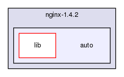 /home/maru/tmp/groonga/vendor/nginx-1.4.2/auto/
