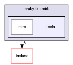 /home/maru/tmp/groonga/vendor/mruby-eeac4be/mrbgems/mruby-bin-mirb/tools/