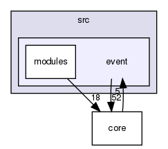 /home/maru/tmp/groonga/vendor/nginx-1.4.2/src/event/