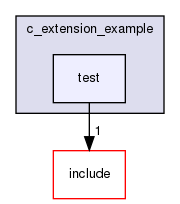 /home/maru/tmp/groonga/vendor/mruby-eeac4be/examples/mrbgems/c_extension_example/test/