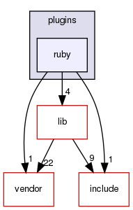 /home/maru/tmp/groonga/plugins/ruby/