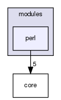 /home/maru/tmp/groonga/vendor/nginx-1.4.2/src/http/modules/perl/