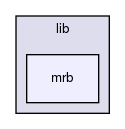 /home/maru/tmp/groonga/lib/mrb/