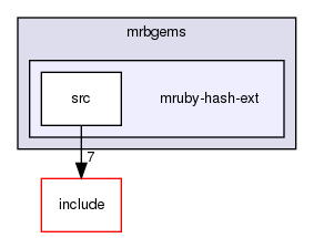 /home/maru/tmp/groonga/vendor/mruby-eeac4be/mrbgems/mruby-hash-ext/