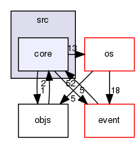 /home/maru/tmp/groonga/vendor/nginx-1.4.2/src/core/