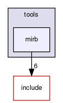 /home/maru/tmp/groonga/vendor/mruby-eeac4be/mrbgems/mruby-bin-mirb/tools/mirb/
