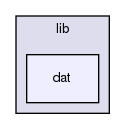 /home/maru/tmp/groonga/lib/dat/