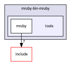 /home/maru/tmp/groonga/vendor/mruby-eeac4be/mrbgems/mruby-bin-mruby/tools/