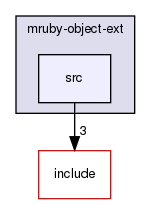 /home/maru/tmp/groonga/vendor/mruby-eeac4be/mrbgems/mruby-object-ext/src/