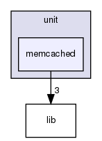 /home/maru/tmp/groonga/test/unit/memcached/
