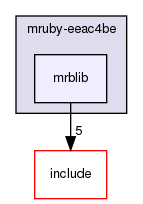 /home/maru/tmp/groonga/vendor/mruby-eeac4be/mrblib/