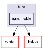 /home/maru/tmp/groonga/src/httpd/nginx-module/