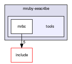 /home/maru/tmp/groonga/vendor/mruby-eeac4be/tools/