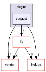 /home/maru/tmp/groonga/plugins/suggest/