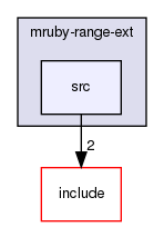 /home/maru/tmp/groonga/vendor/mruby-eeac4be/mrbgems/mruby-range-ext/src/