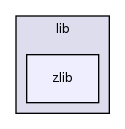 /home/maru/tmp/groonga/vendor/nginx-1.4.2/auto/lib/zlib/