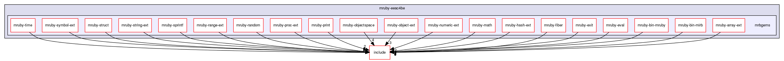 /home/maru/tmp/groonga/vendor/mruby-eeac4be/mrbgems/