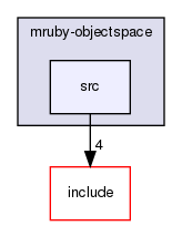 /home/maru/tmp/groonga/vendor/mruby-eeac4be/mrbgems/mruby-objectspace/src/