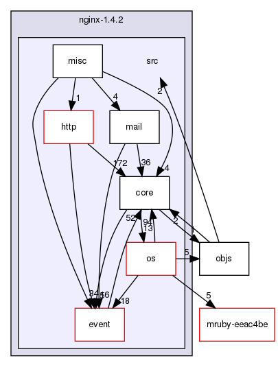 /home/maru/tmp/groonga/vendor/nginx-1.4.2/src/