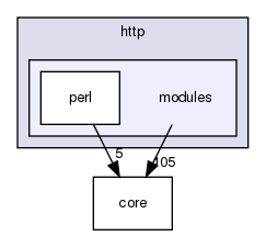 /home/maru/tmp/groonga/vendor/nginx-1.4.2/src/http/modules/
