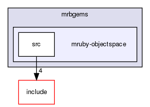 /home/maru/tmp/groonga/vendor/mruby-eeac4be/mrbgems/mruby-objectspace/
