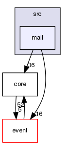 /home/maru/tmp/groonga/vendor/nginx-1.4.2/src/mail/