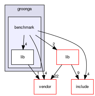 /home/maru/tmp/groonga/benchmark/